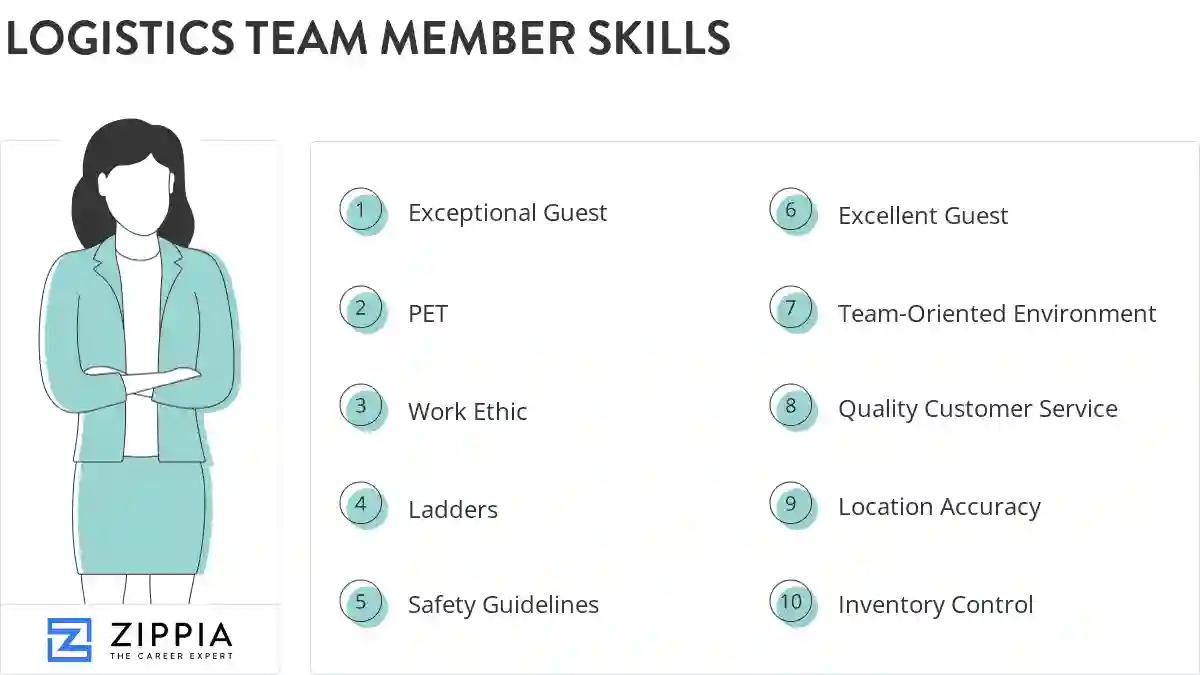 Logistics team member skills