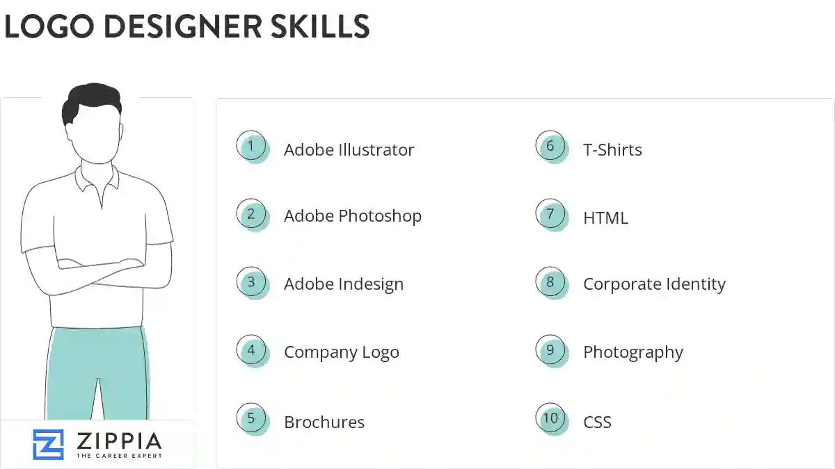 Logo designer skills