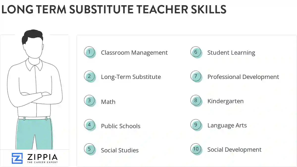 Long term substitute teacher skills