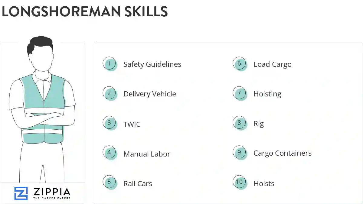 Longshoreman skills