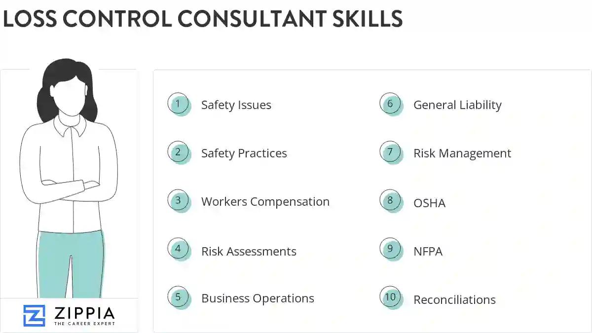 Loss control consultant skills