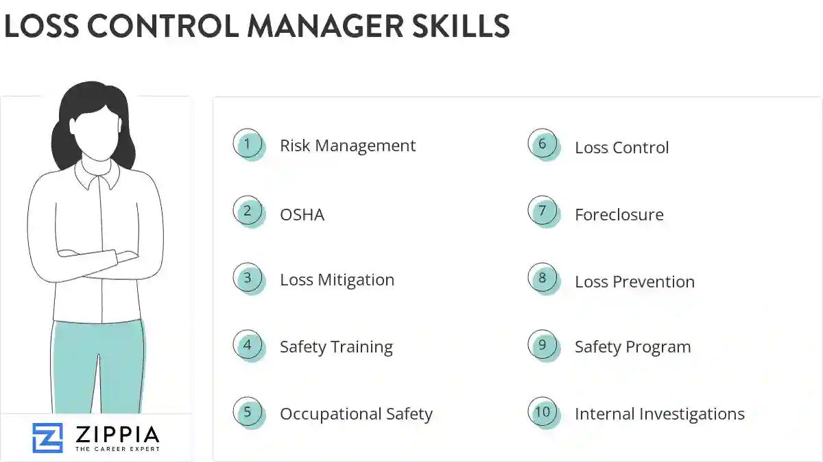Loss control manager skills