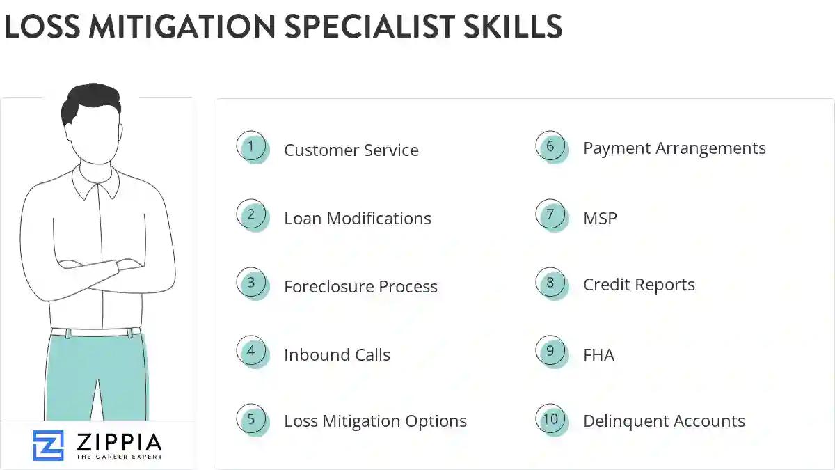 Loss mitigation specialist skills