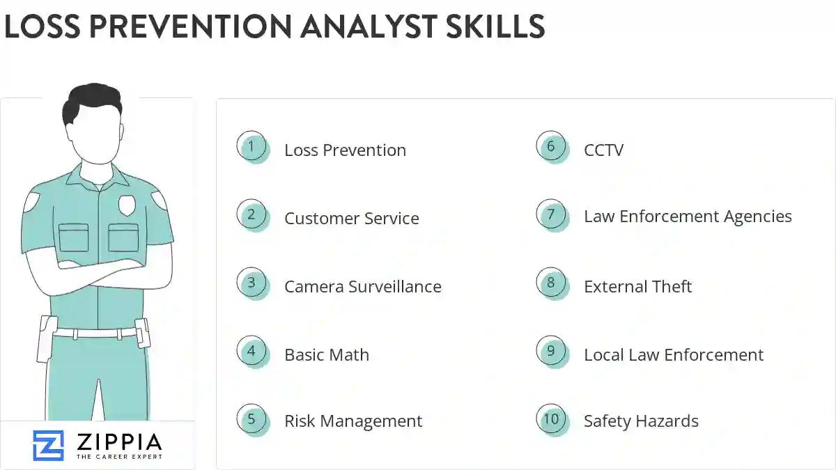 Loss prevention analyst skills
