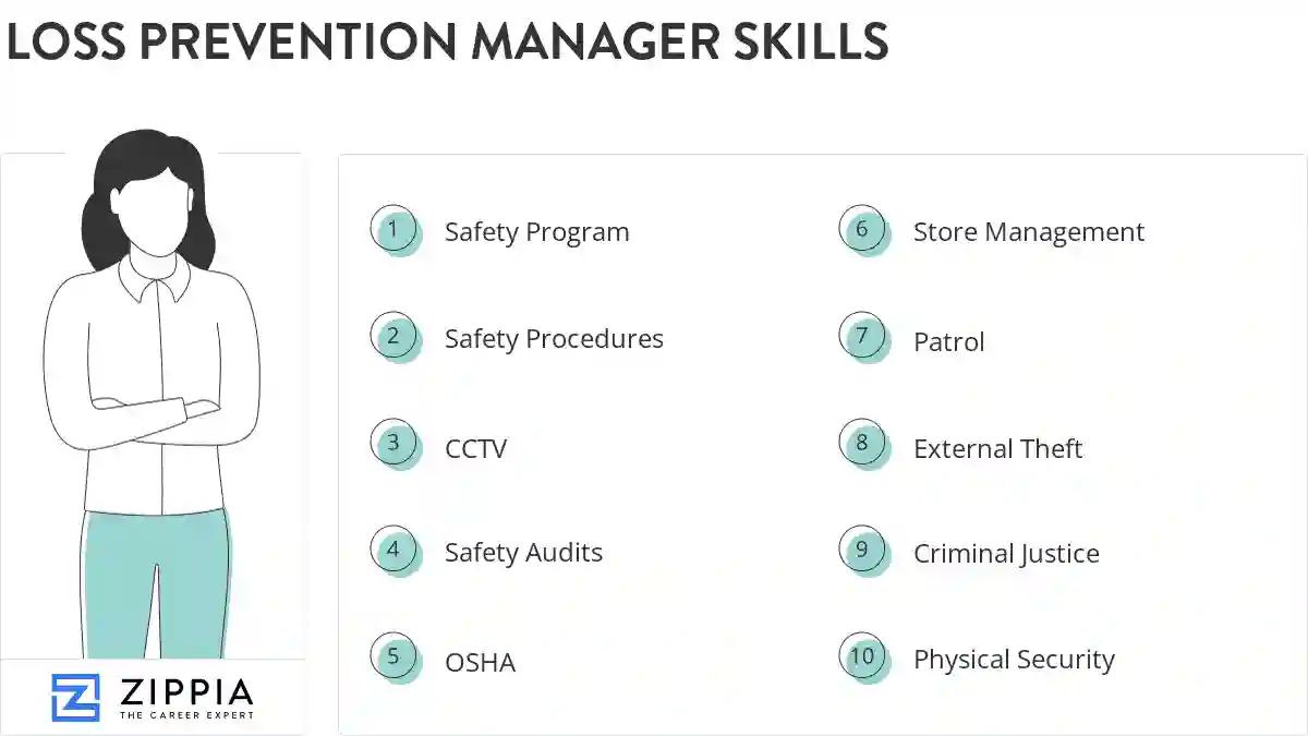 Loss prevention manager skills