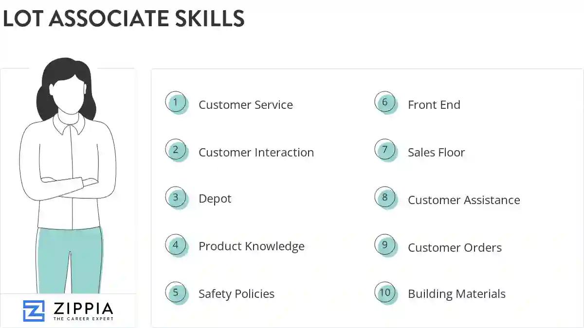 Lot associate skills