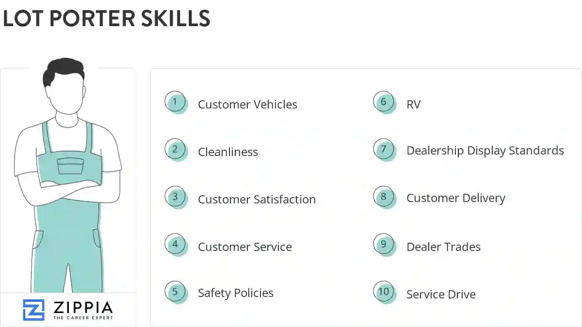 Lot porter skills