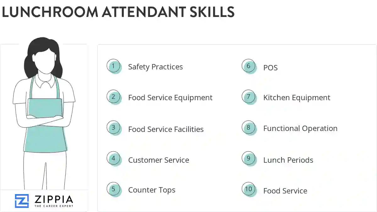 Lunchroom attendant skills