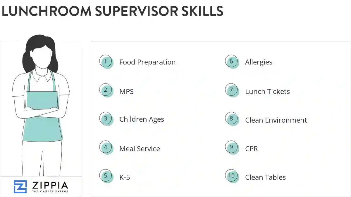 Lunchroom supervisor skills