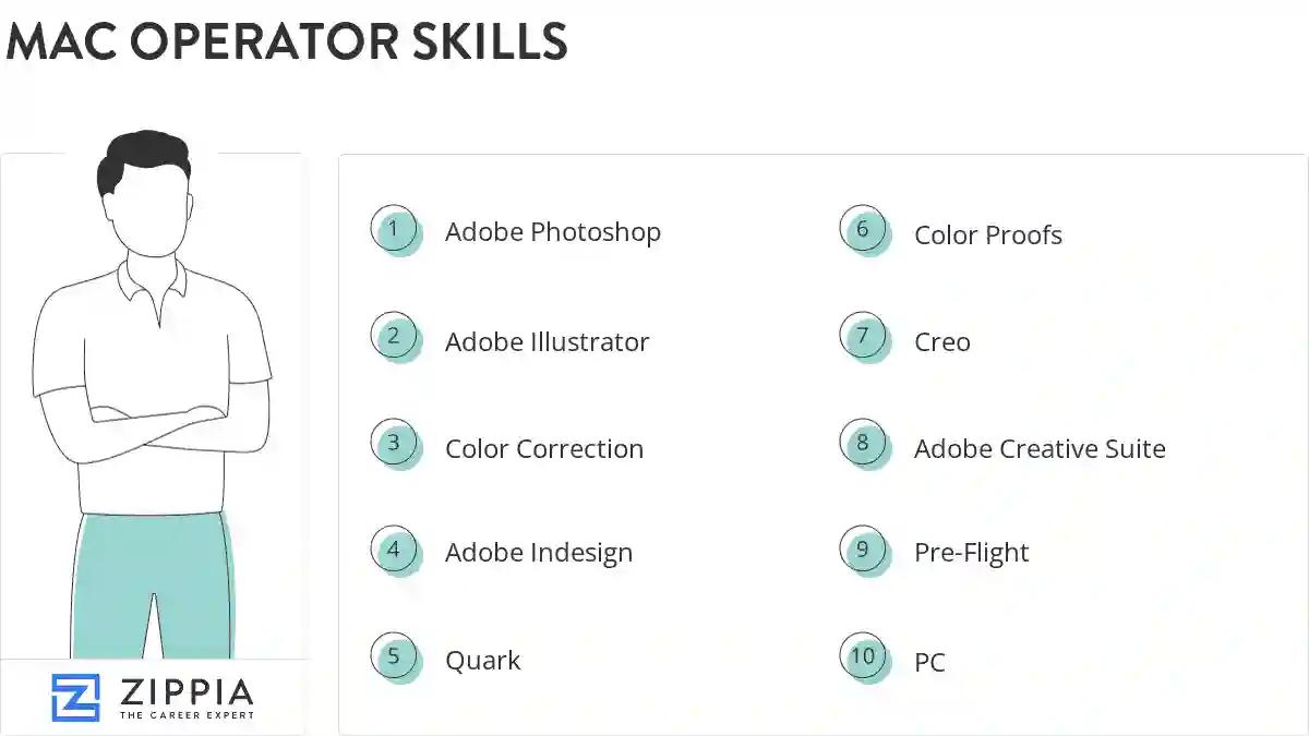 Mac operator skills