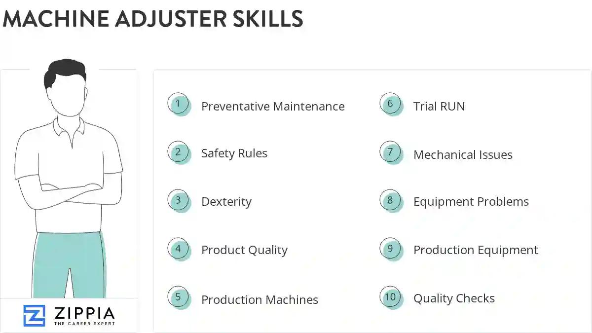 Machine adjuster skills