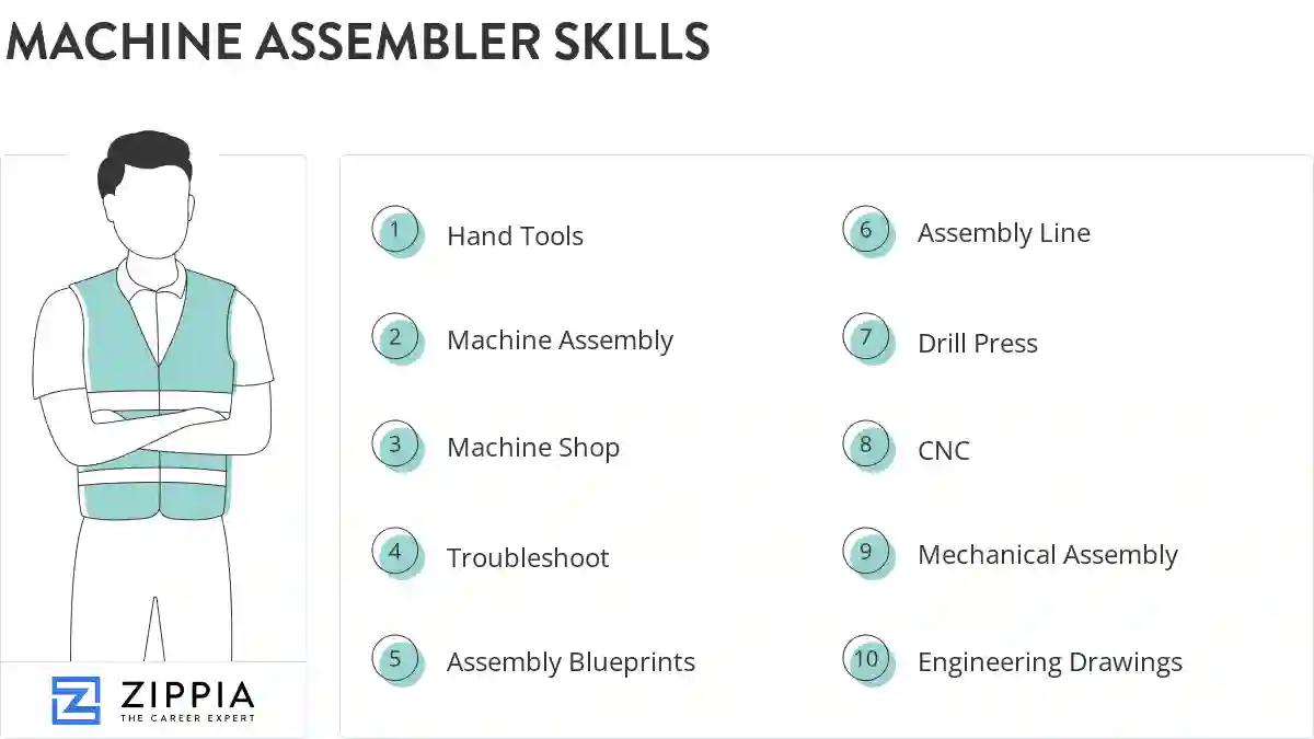 Machine assembler skills