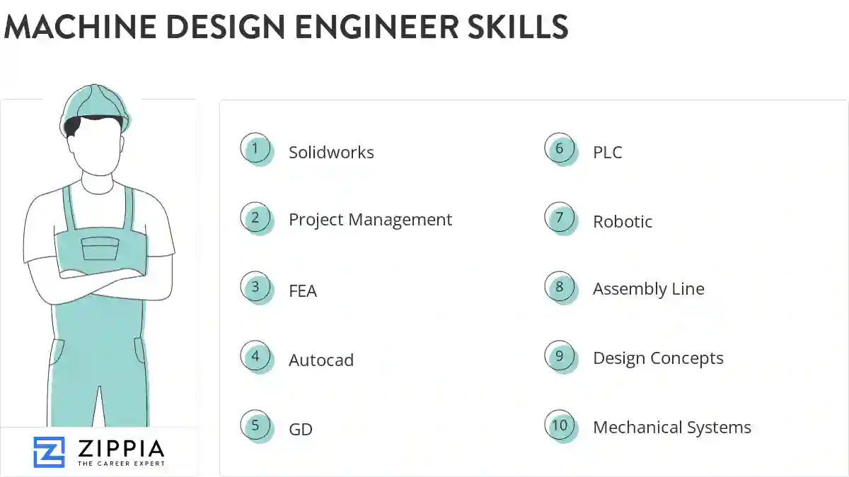 Machine design engineer skills