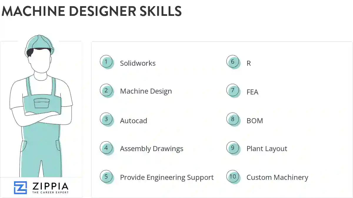 Machine designer skills