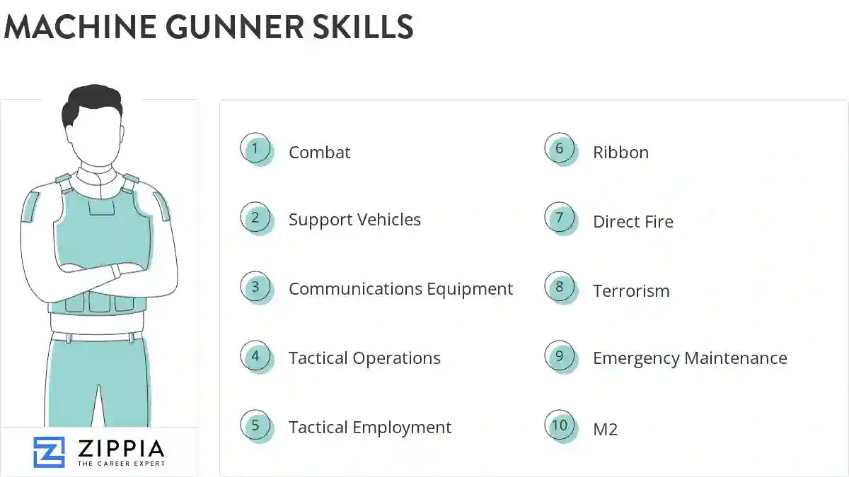 Machine gunner skills