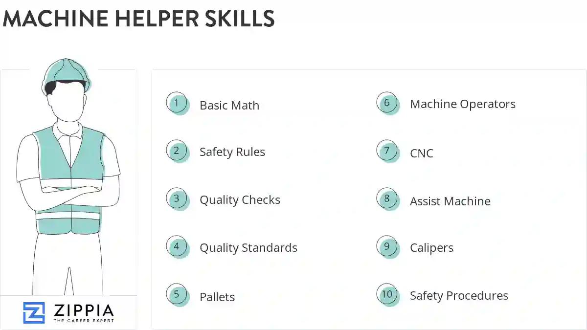 Machine helper skills