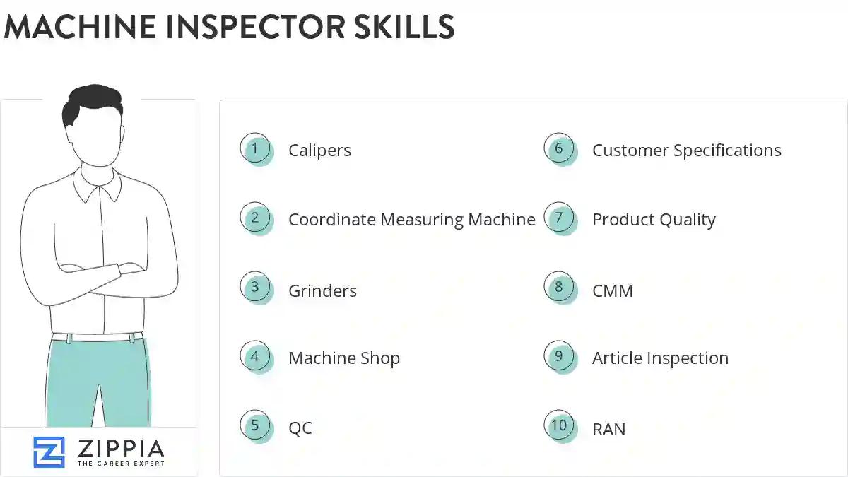 Machine inspector skills