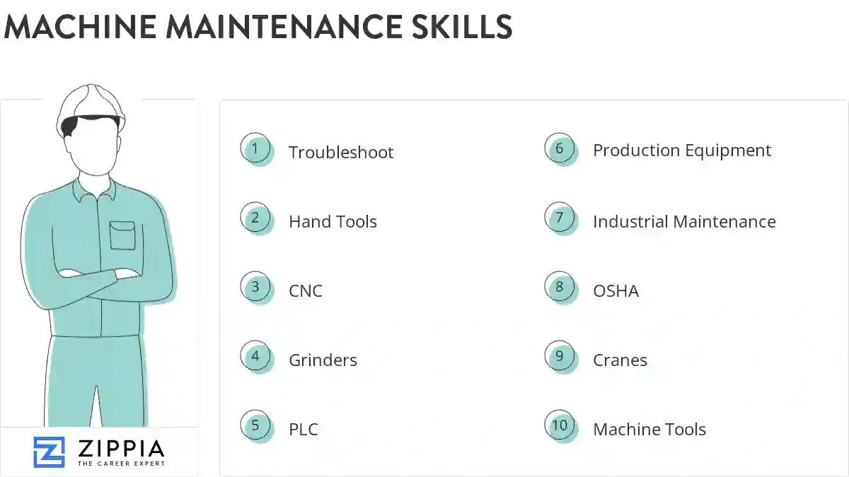 Machine maintenance skills