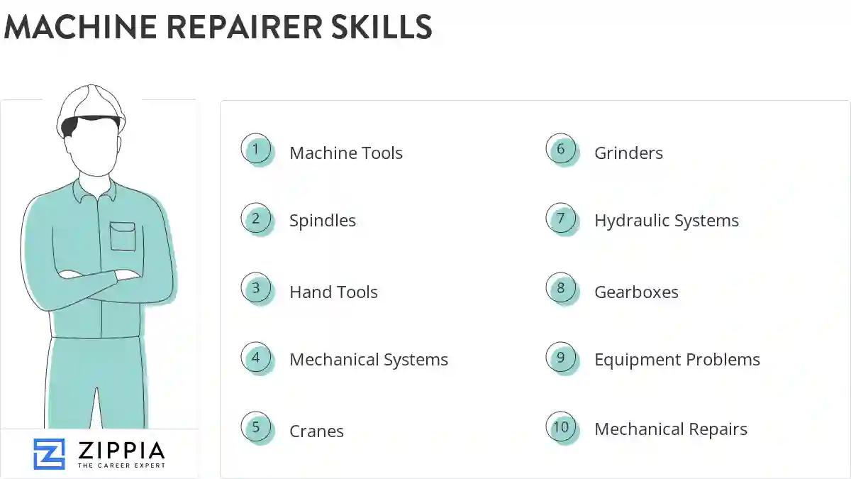 Machine repairer skills