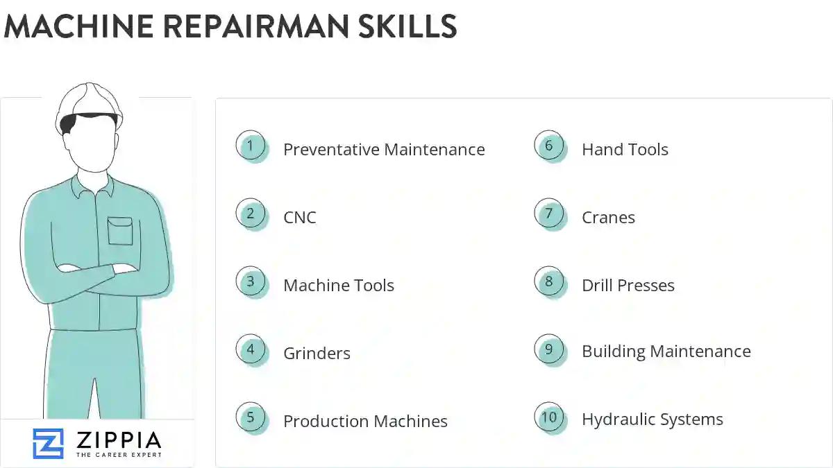 Machine repairman skills