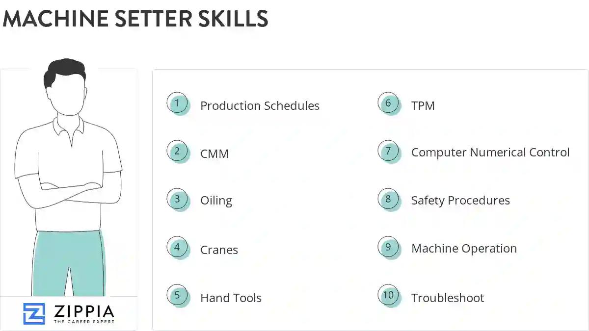 Machine setter skills