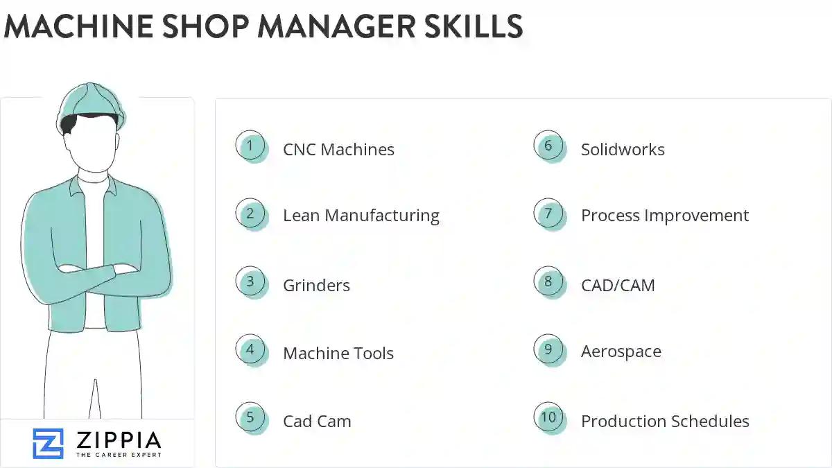 Machine shop manager skills