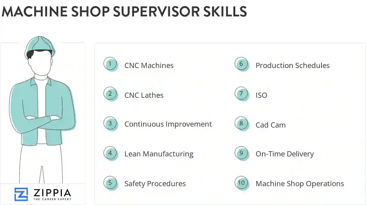 Machine shop supervisor skills