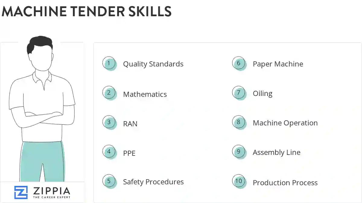 Machine tender skills