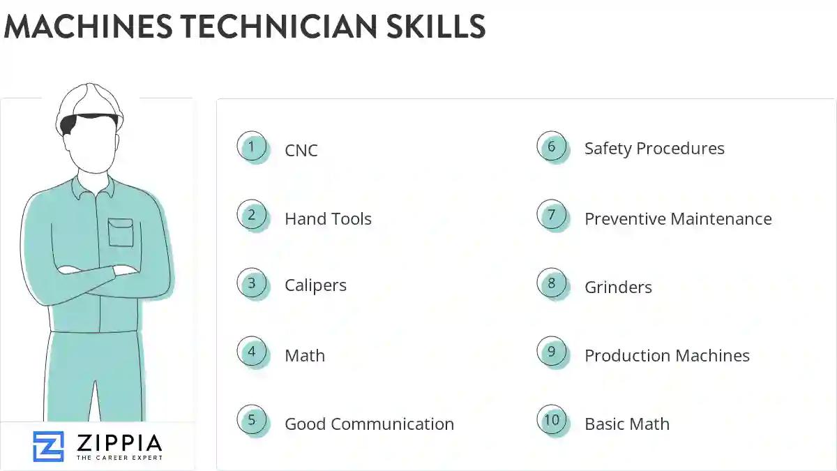 Machines technician skills