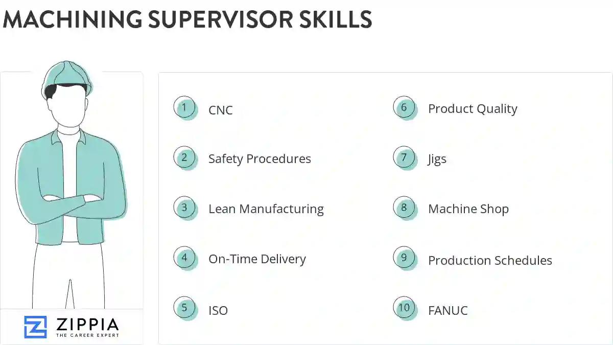 Machining supervisor skills