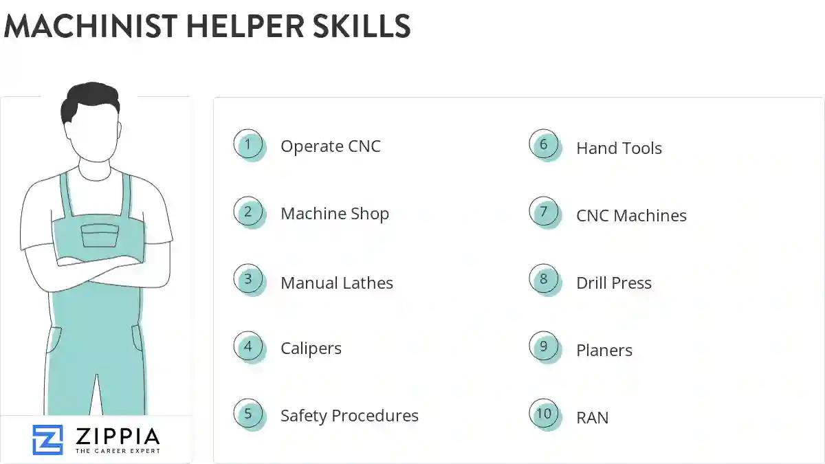 Machinist helper skills