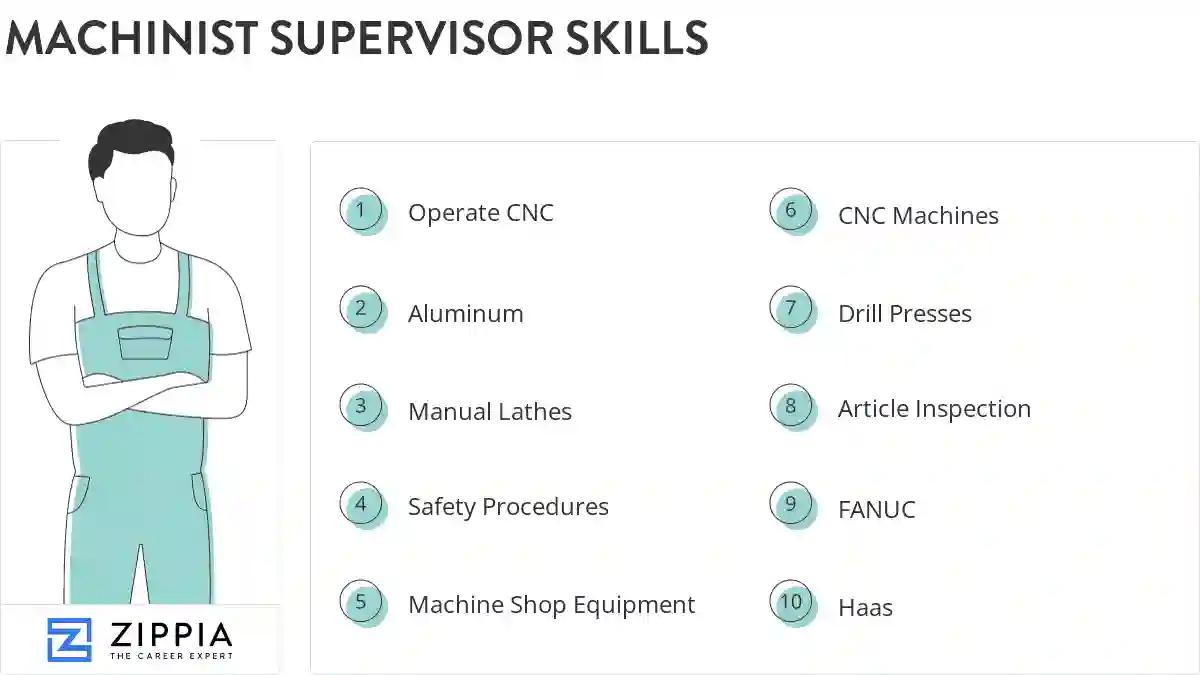 Machinist supervisor skills