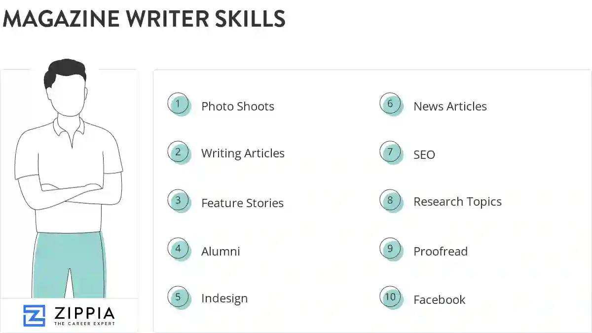 Magazine writer skills