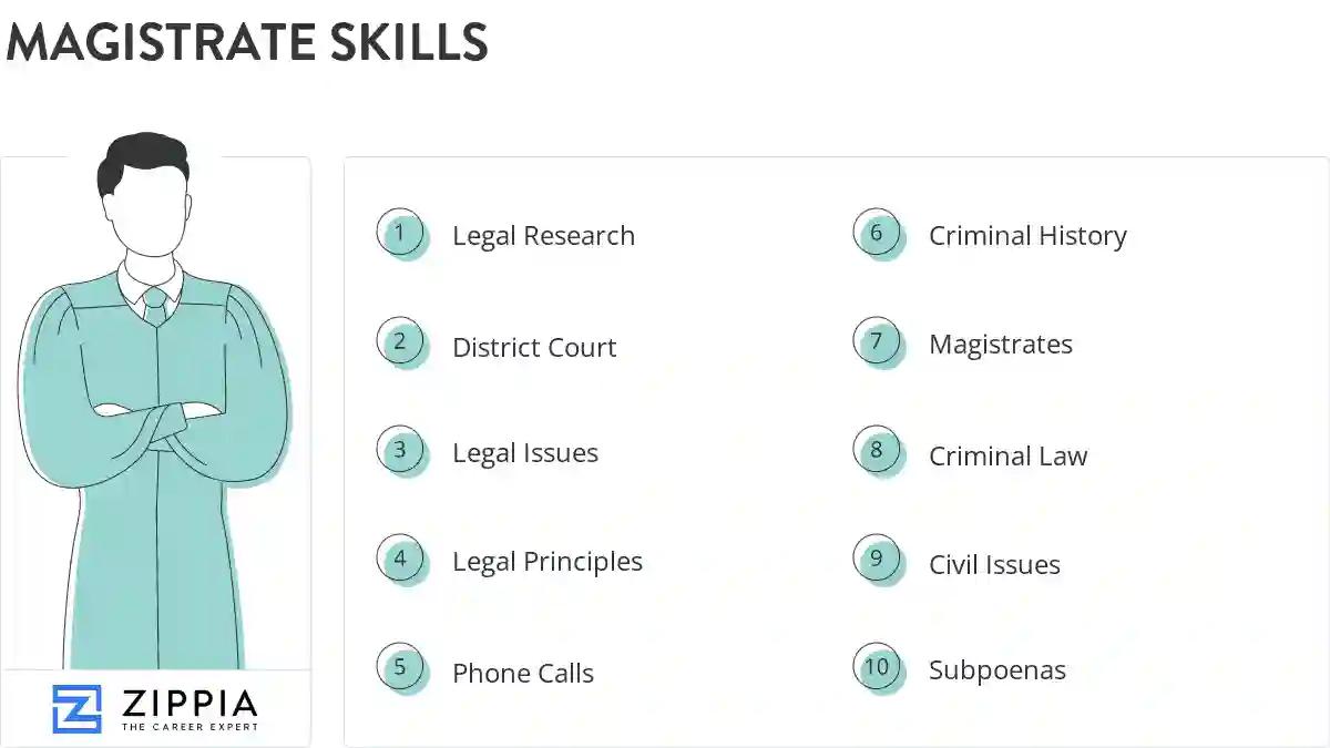 Magistrate skills