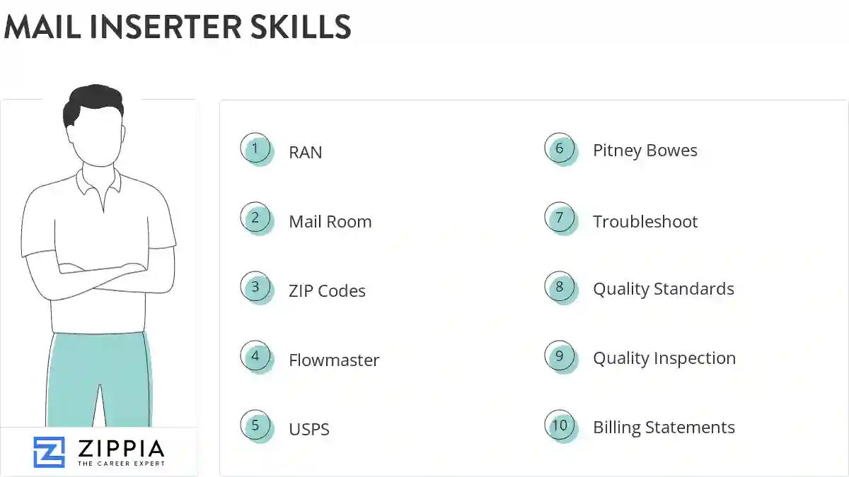 Mail inserter skills