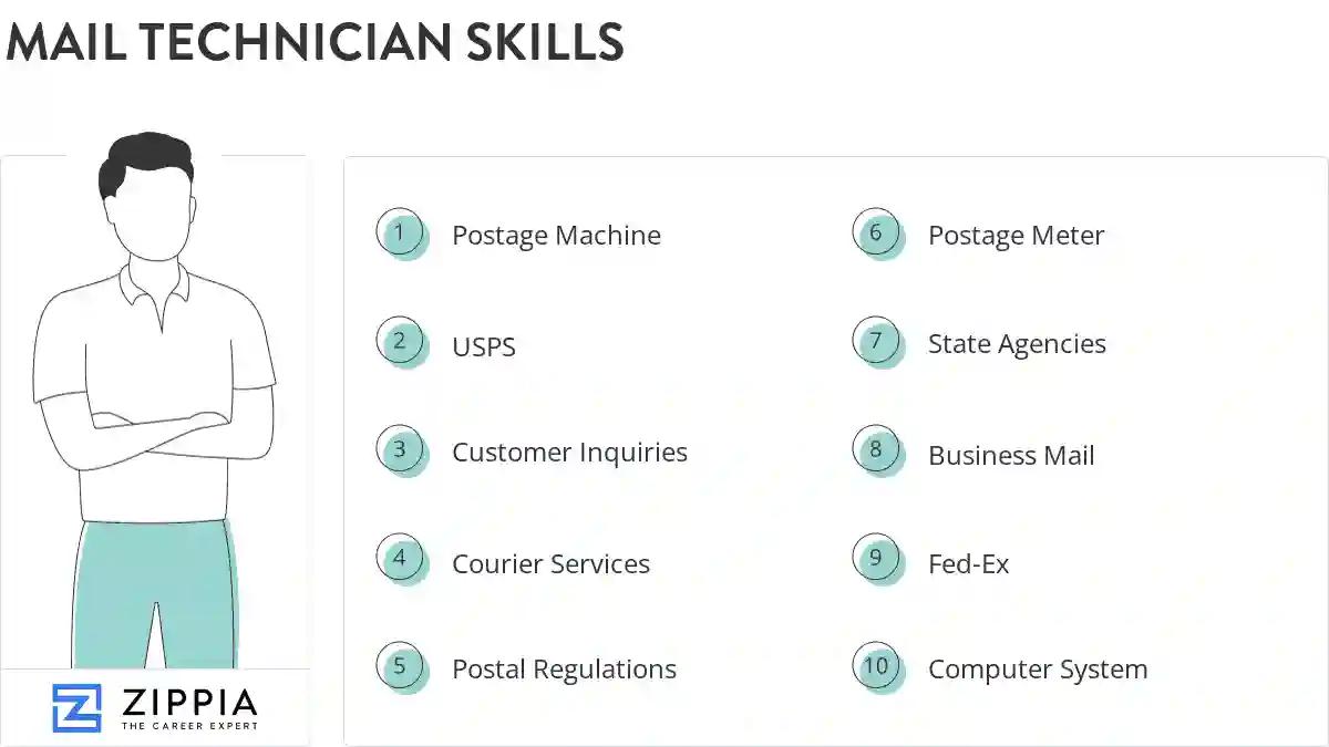 Mail technician skills