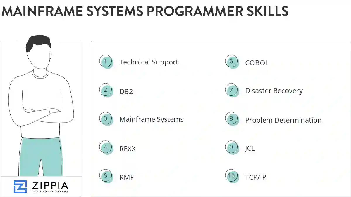 Mainframe systems programmer skills