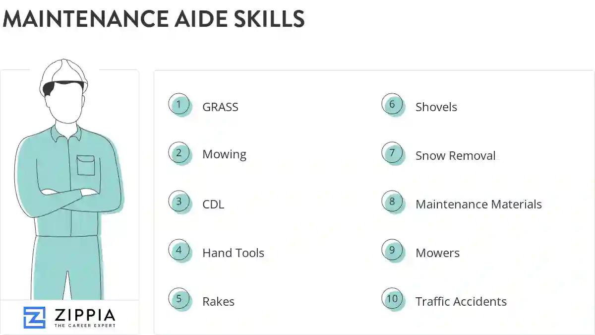 Maintenance aide skills