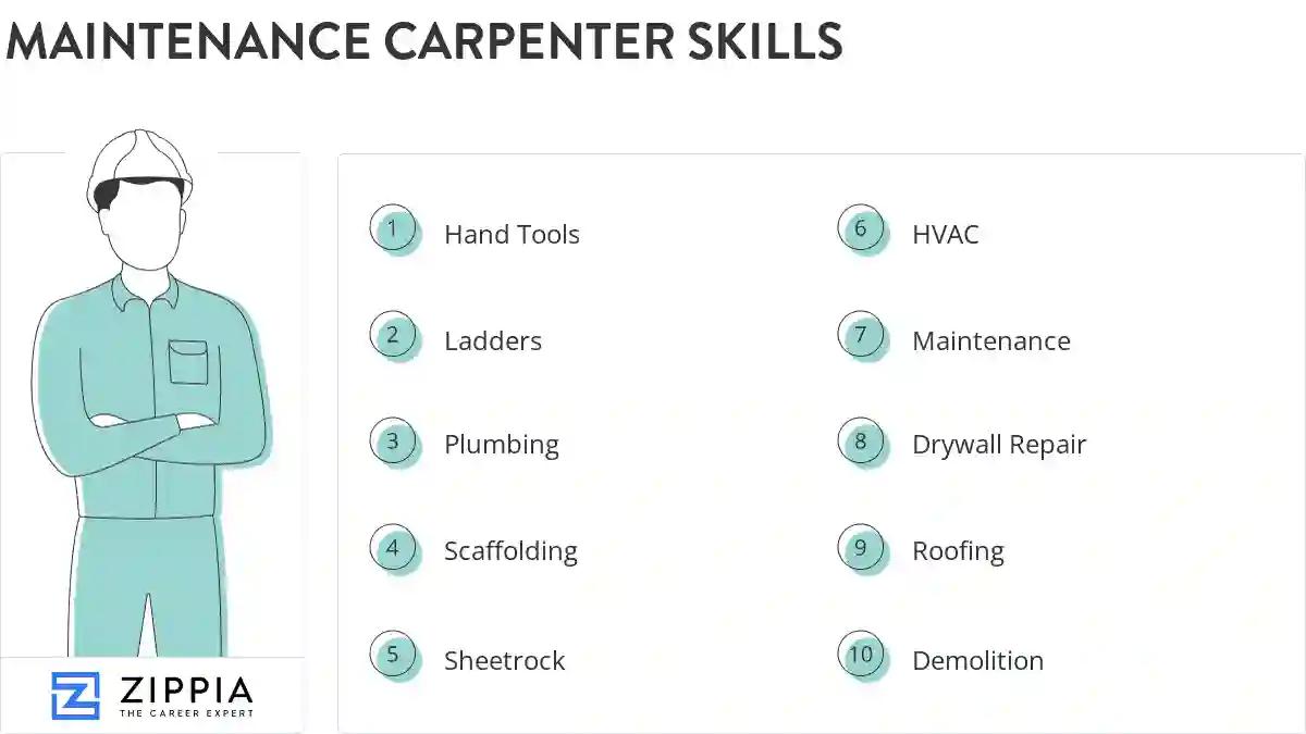 Maintenance carpenter skills