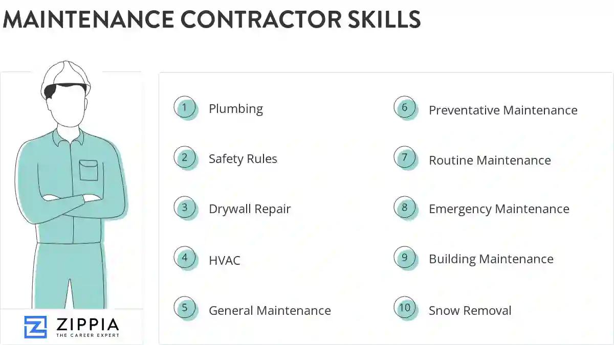 Maintenance contractor skills