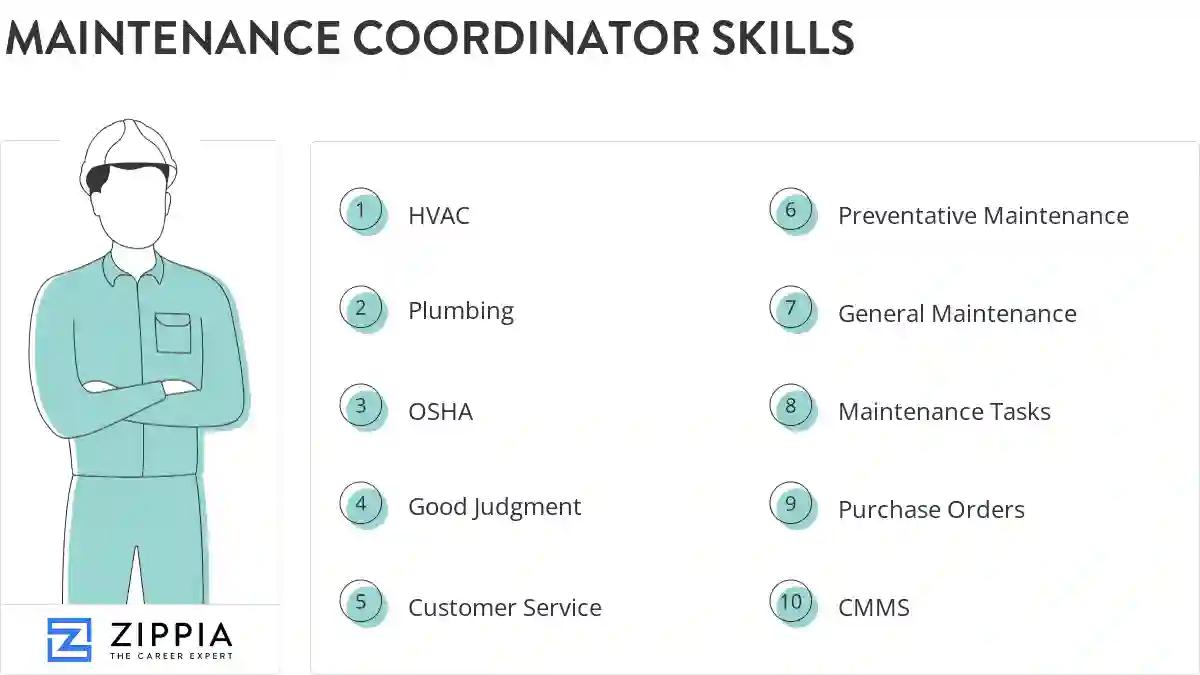 Maintenance coordinator skills