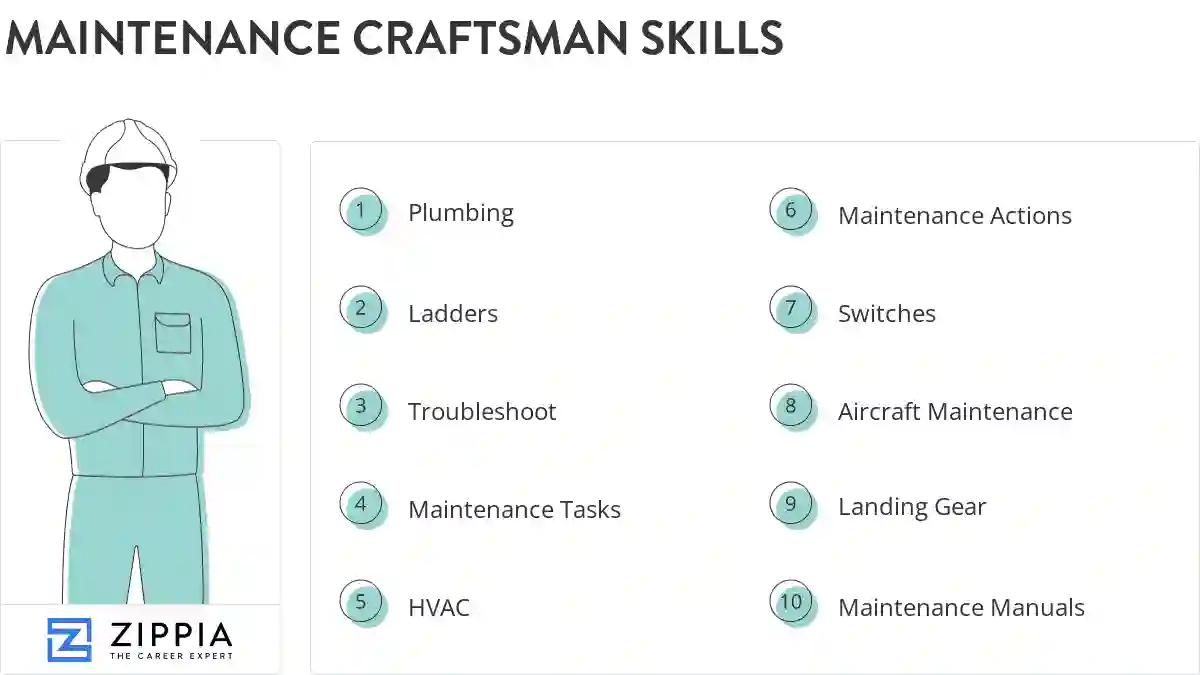 Maintenance craftsman skills