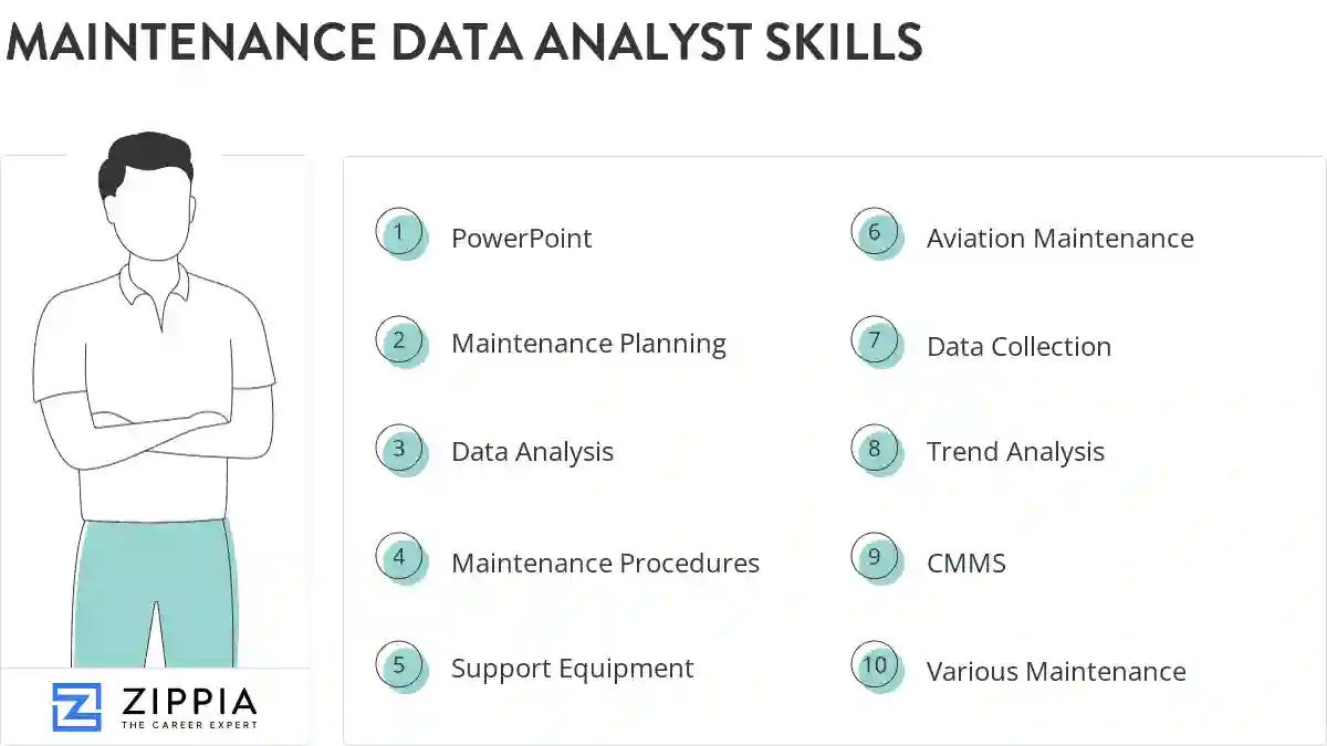 Maintenance data analyst skills