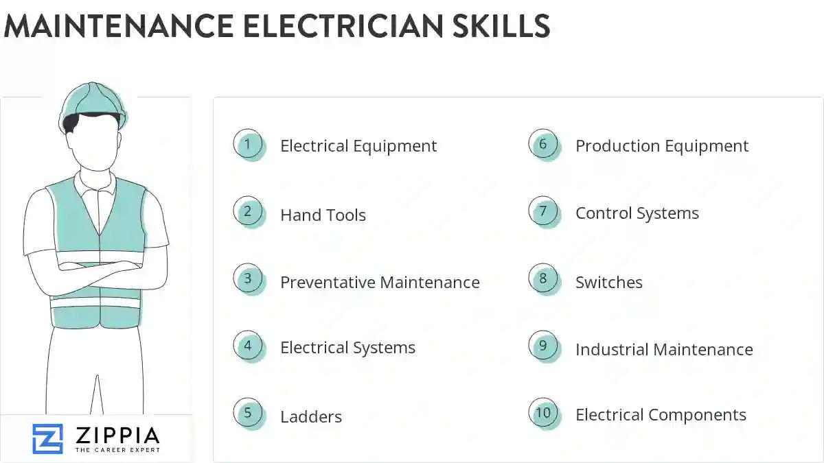 Maintenance electrician skills