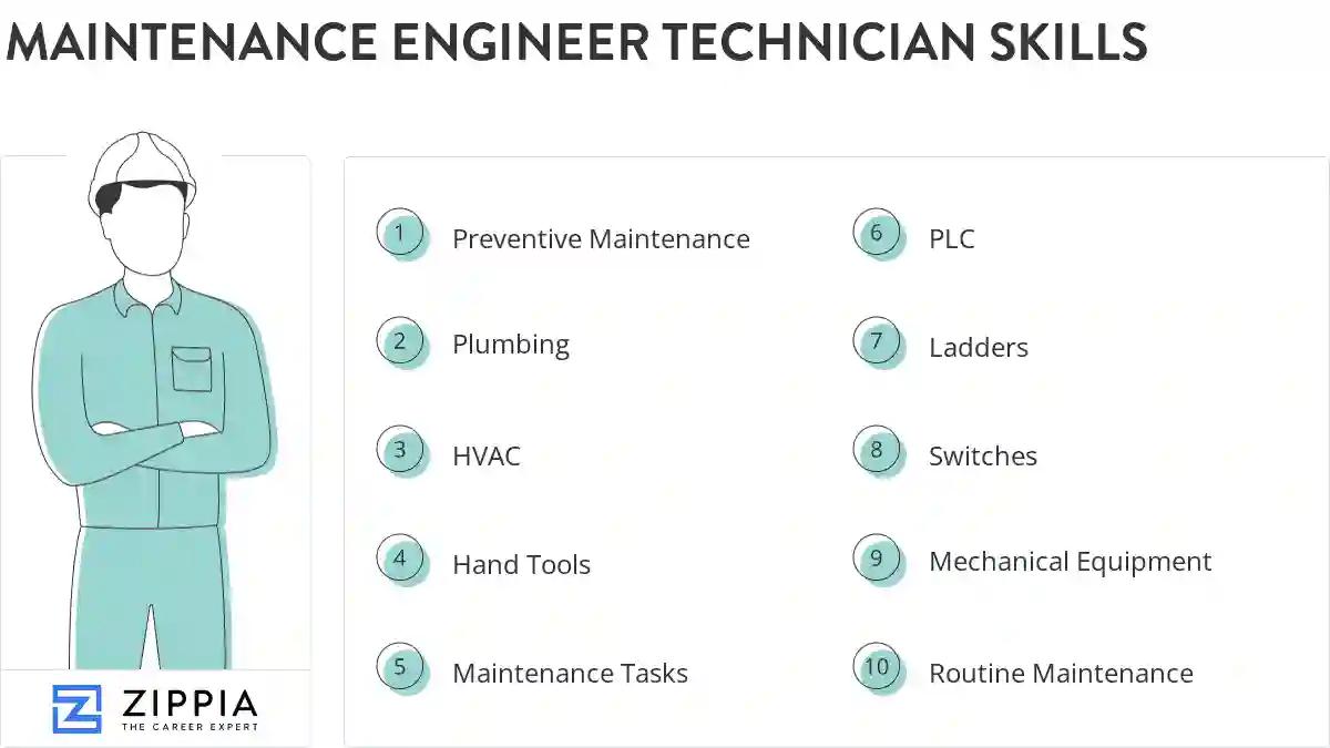 Maintenance engineer technician skills