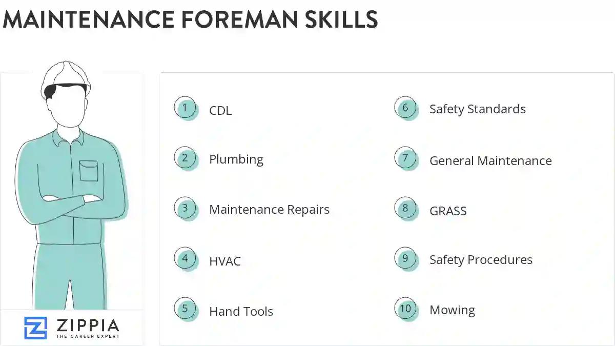 Maintenance foreman skills