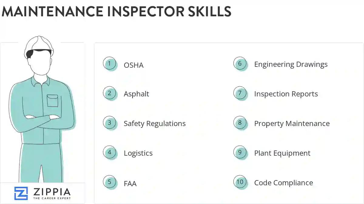 Maintenance inspector skills