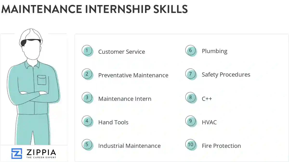 Maintenance internship skills