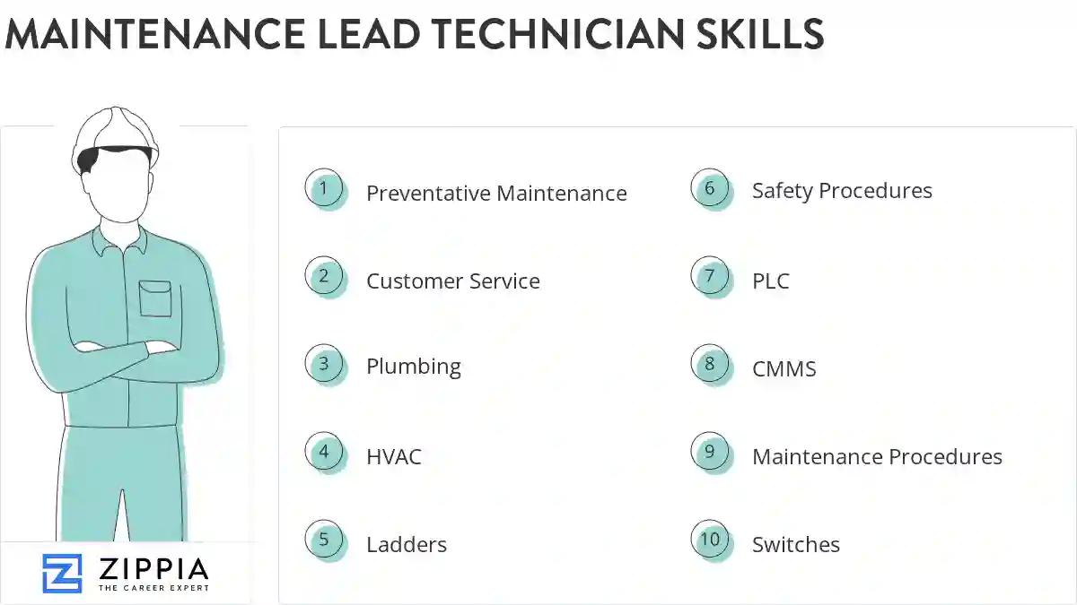 Maintenance lead technician skills
