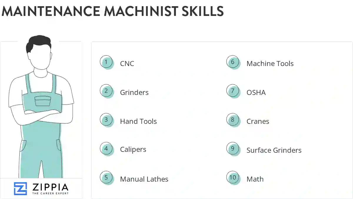 Maintenance machinist skills